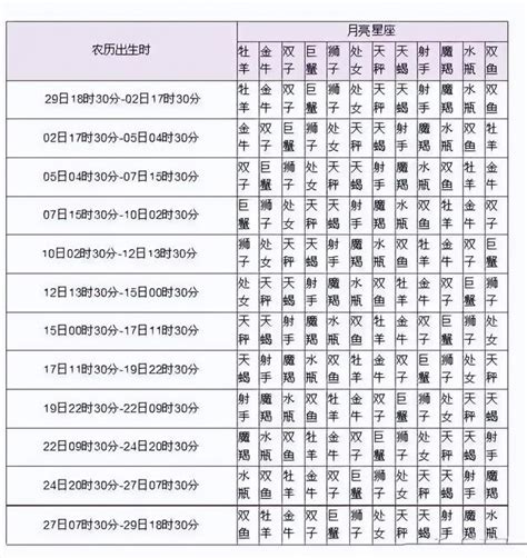 上升同星座|上升星座在线查询,上升星座查询表,上升星座查询